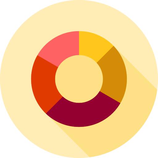Pie chart