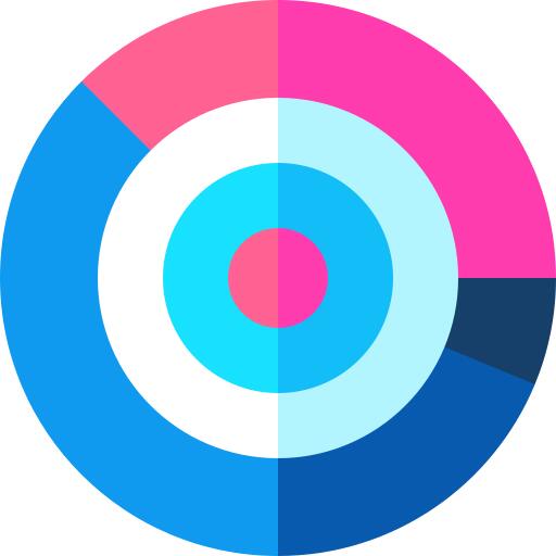 Pie chart