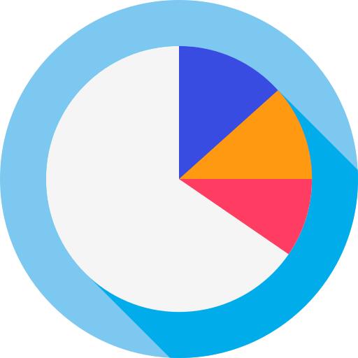 Pie chart