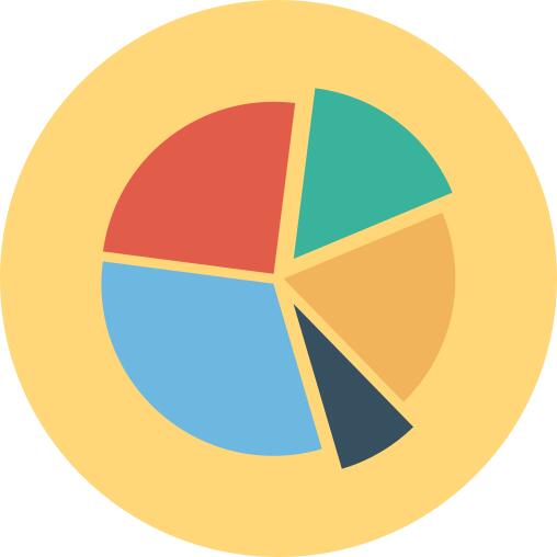 Pie chart