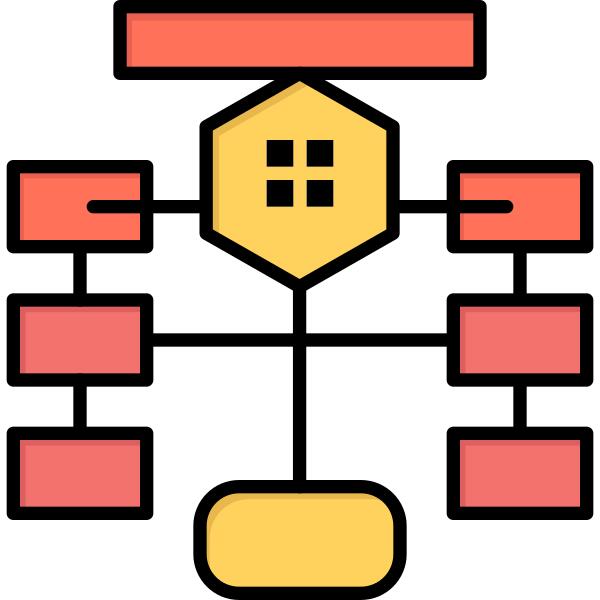 Flowchart