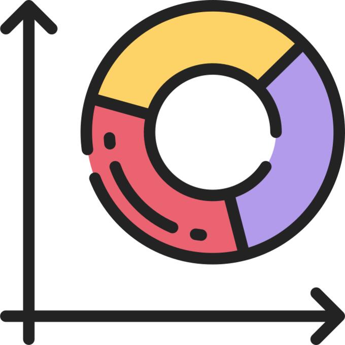 Pie chart
