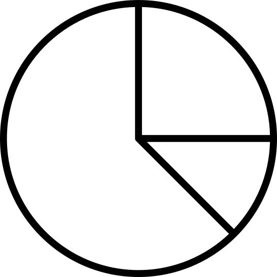 Pie chart