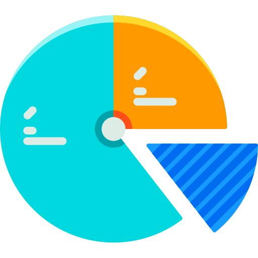 Pie chart
