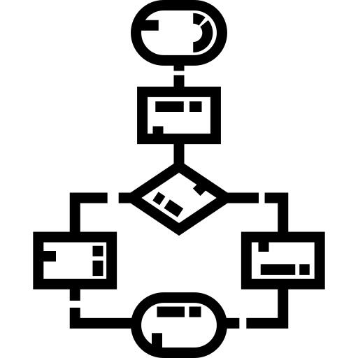 Flowchart