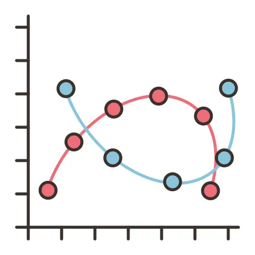 Line chart