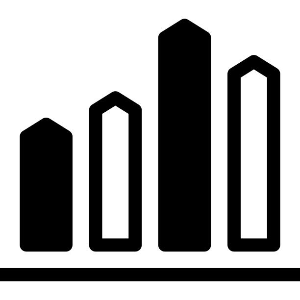 Financial Bar Chart