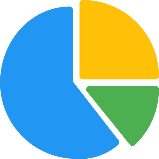 Pie chart