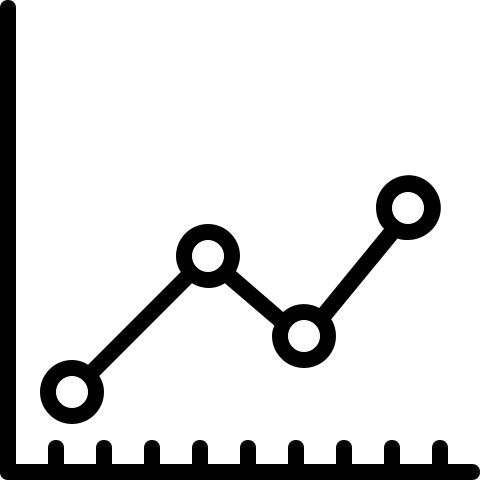 Line chart