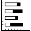 Multiple variable vertical bars graphic