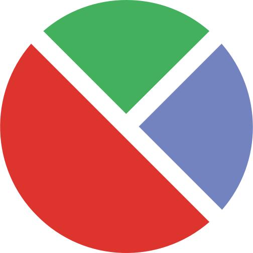 Pie chart