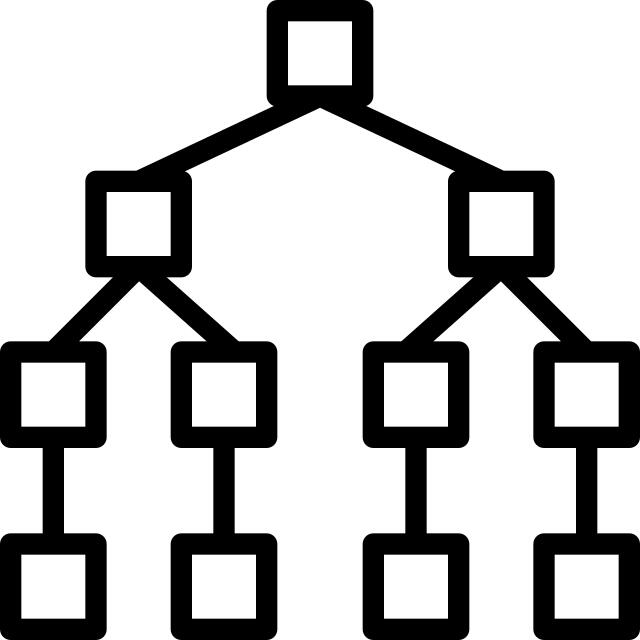 Flowchart