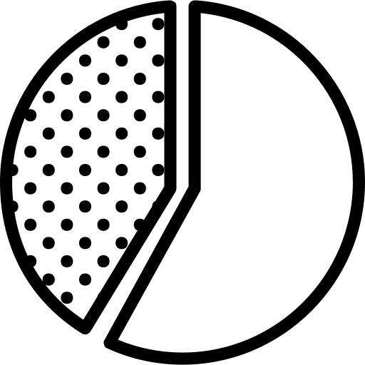Pie chart