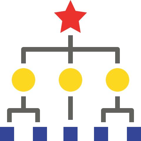 Organization