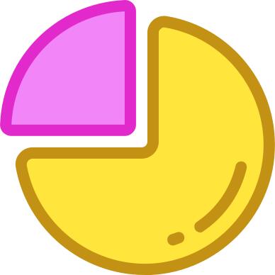Pie chart
