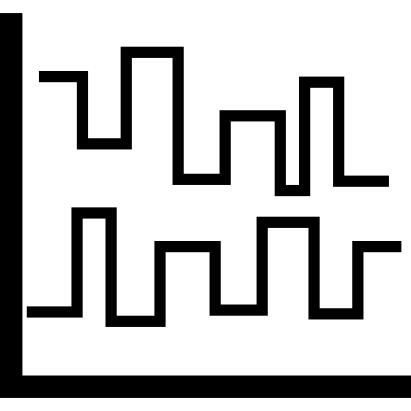 Step chart