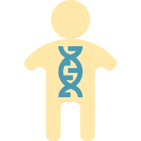 Genome