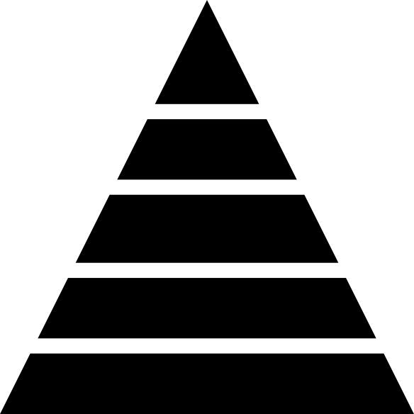 Pyramid chart