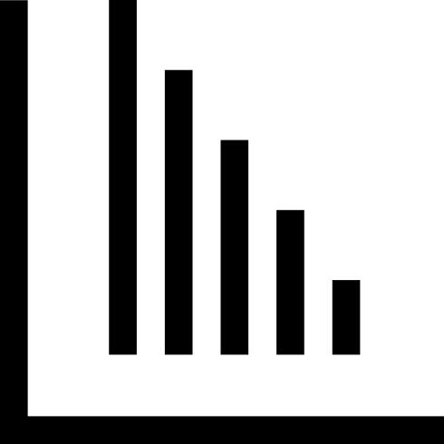 Bar chart