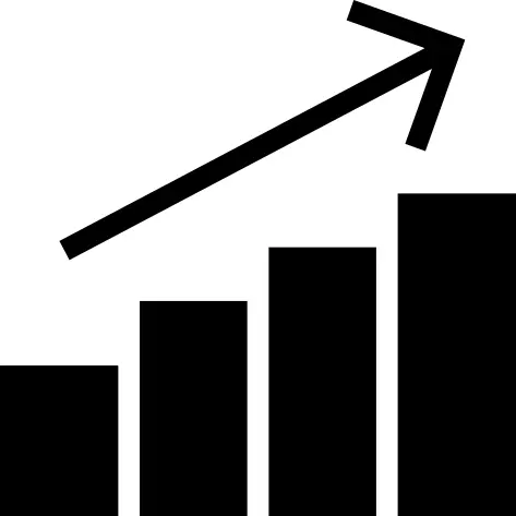 Bar chart