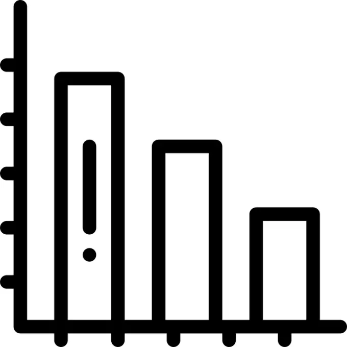 Bar chart