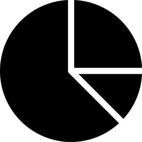 Pie chart