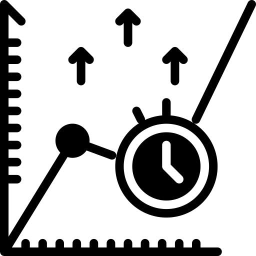 Productivity