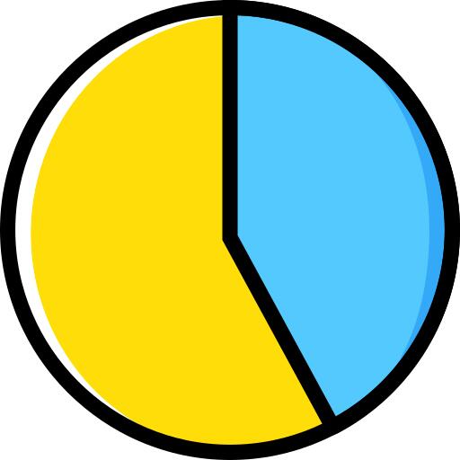 Pie chart