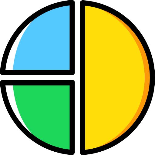Pie chart