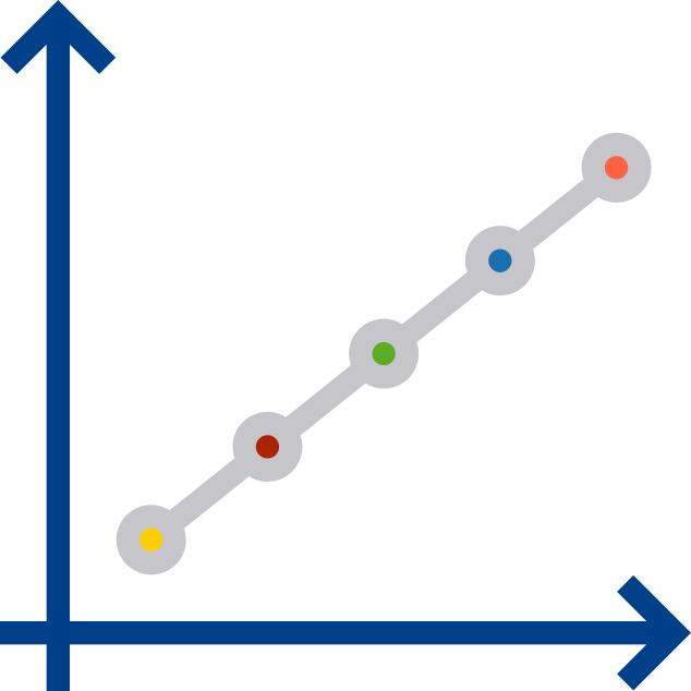 Line graph