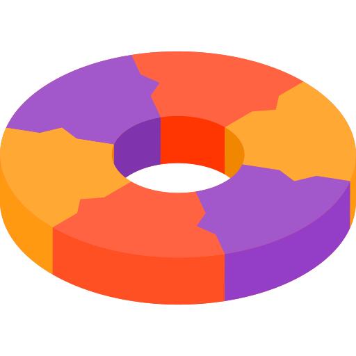 Pie chart