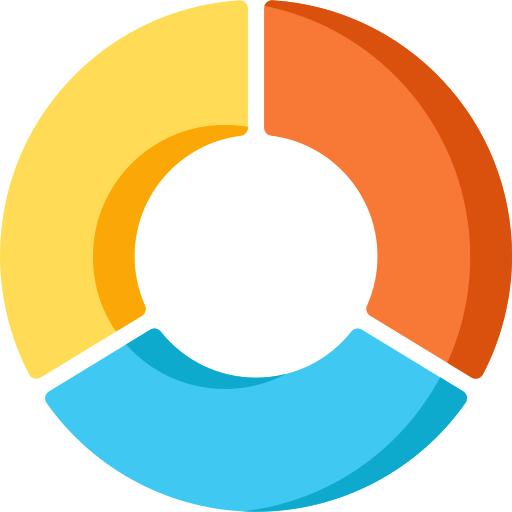 Pie chart