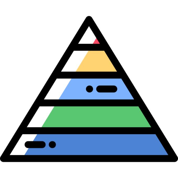 Pyramid chart