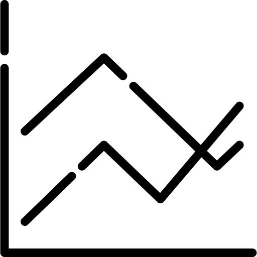 Line chart