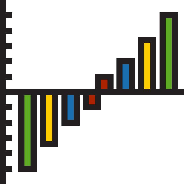 Gantt chart