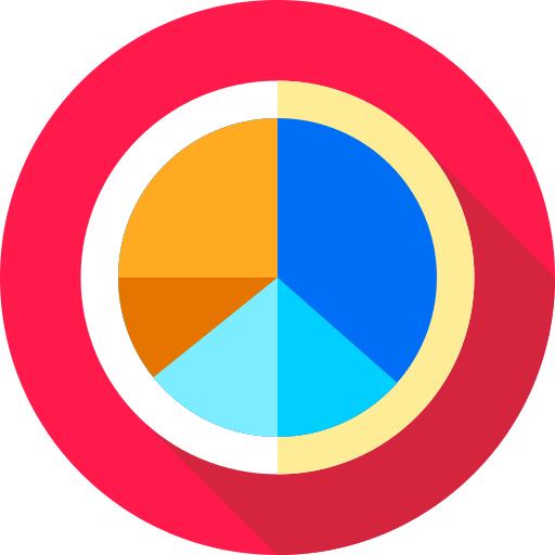 Pie chart