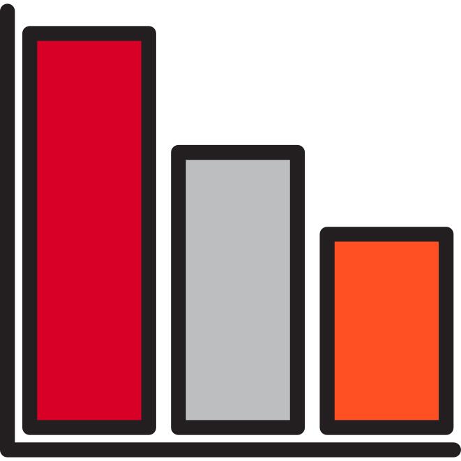 Bar chart