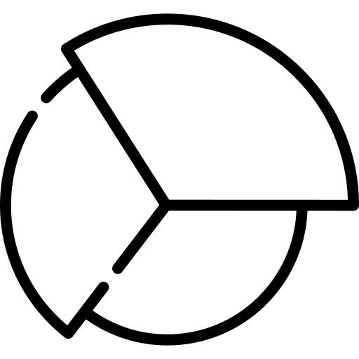 Pie chart