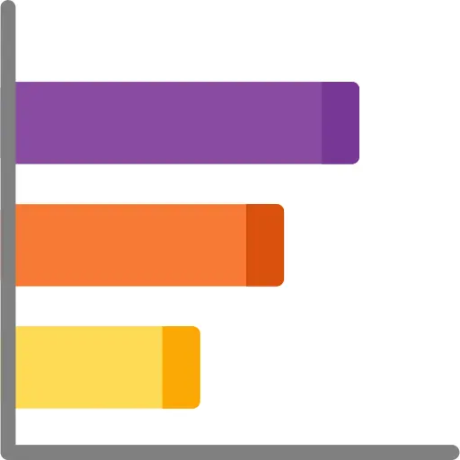 Bar chart