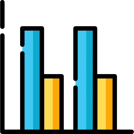 Bar chart