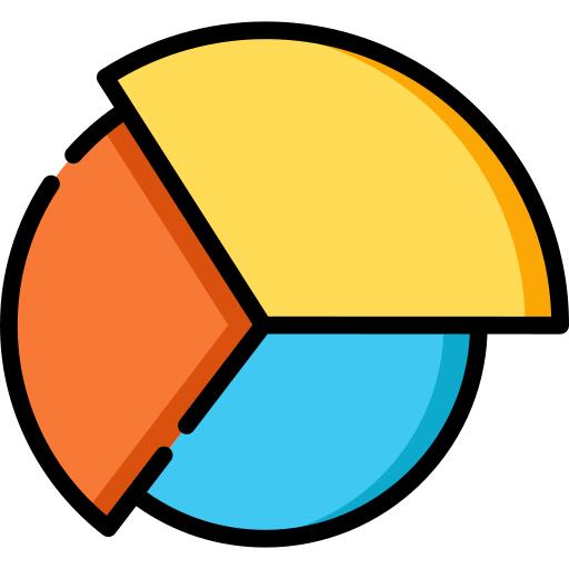 Pie chart