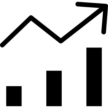 Bar chart