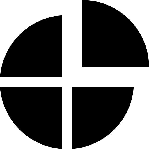 Pie chart