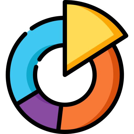 Pie chart