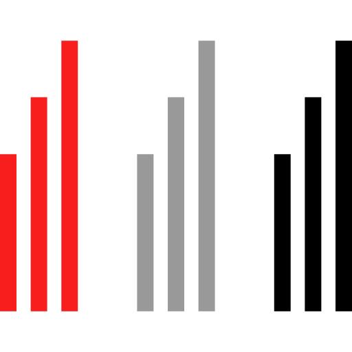 Bar chart