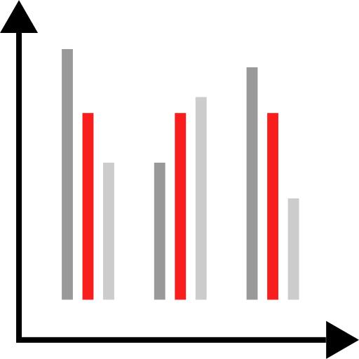 Bar chart