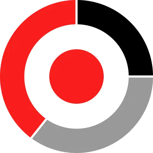 Pie chart