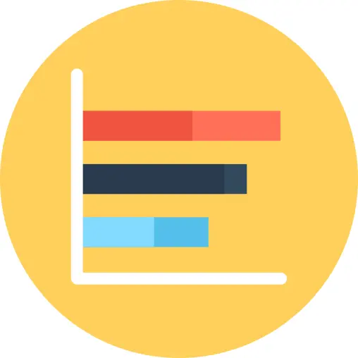 Bar chart