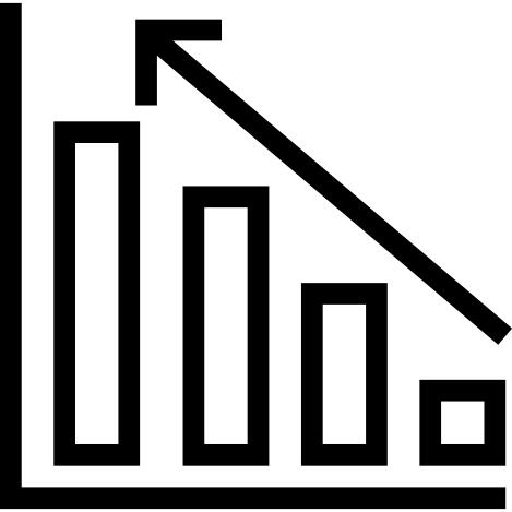 Profits