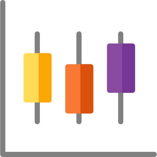 Bar chart
